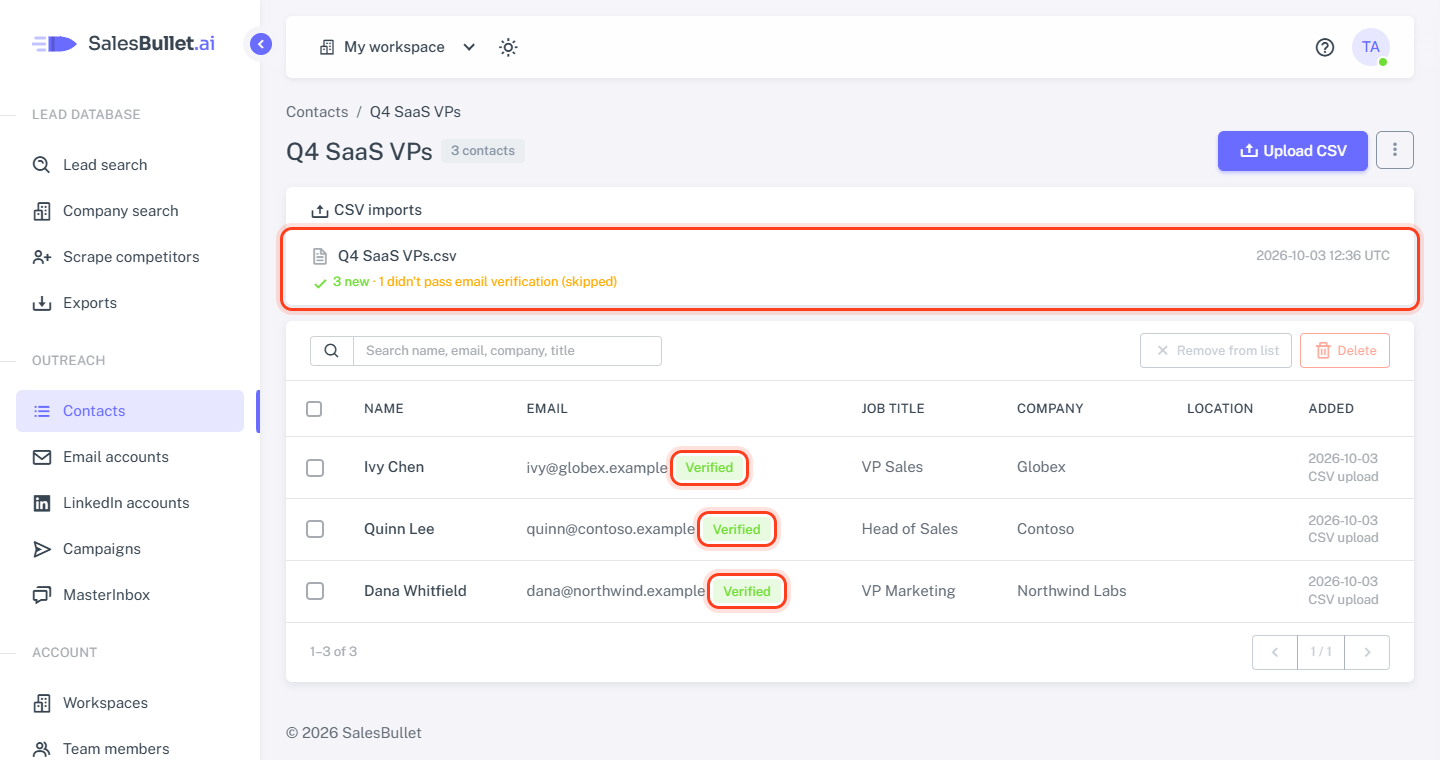 A verified import: 3 new, 1 didn't pass — and the Verified badges